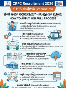 CRPF Recruitment 2026
