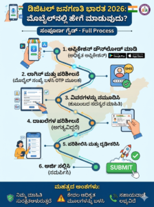 ಡಿಜಿಟಲ್ ಜನಗಣತಿ 2026