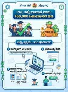 Prize Money Scholarship 2026 Karnataka